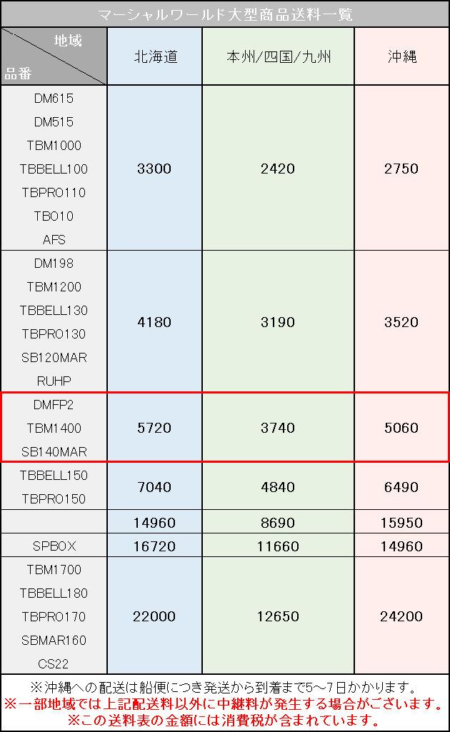 楽天市場】【マーシャルワールド】強化マースサンドバッグ SBMAR140