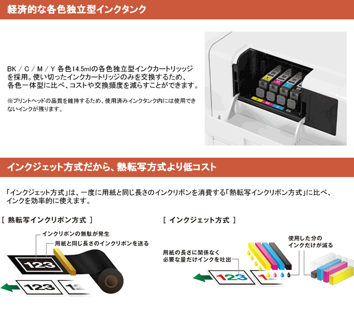 楽天市場】CANON キャノン カードプリンタ CX-G2400 カラーカード