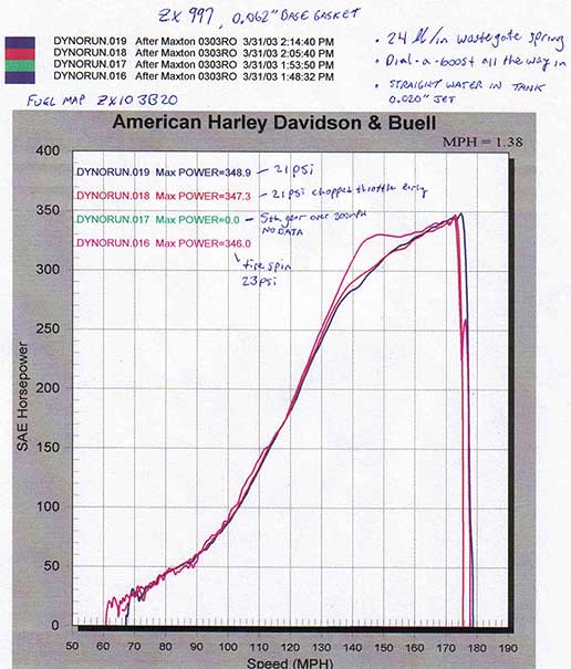 Kawasaki ZX-11 Turbo