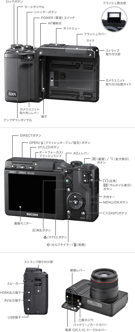 GXR / デジタルカメラ | RICOH IMAGING