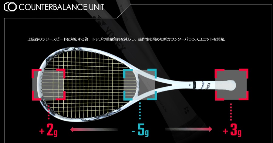 ヨネックス ソフトテニスラケット ジオブレイク80V ゴールド/パープル