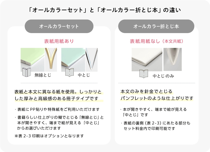 オールカラーセット | 同人誌印刷の緑陽社