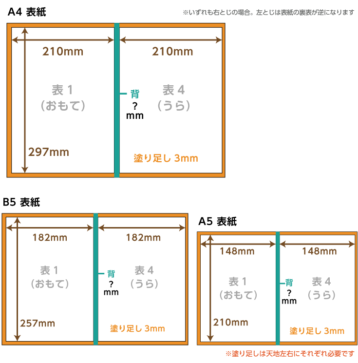 デジタルオールカラーセット | 同人誌印刷の緑陽社