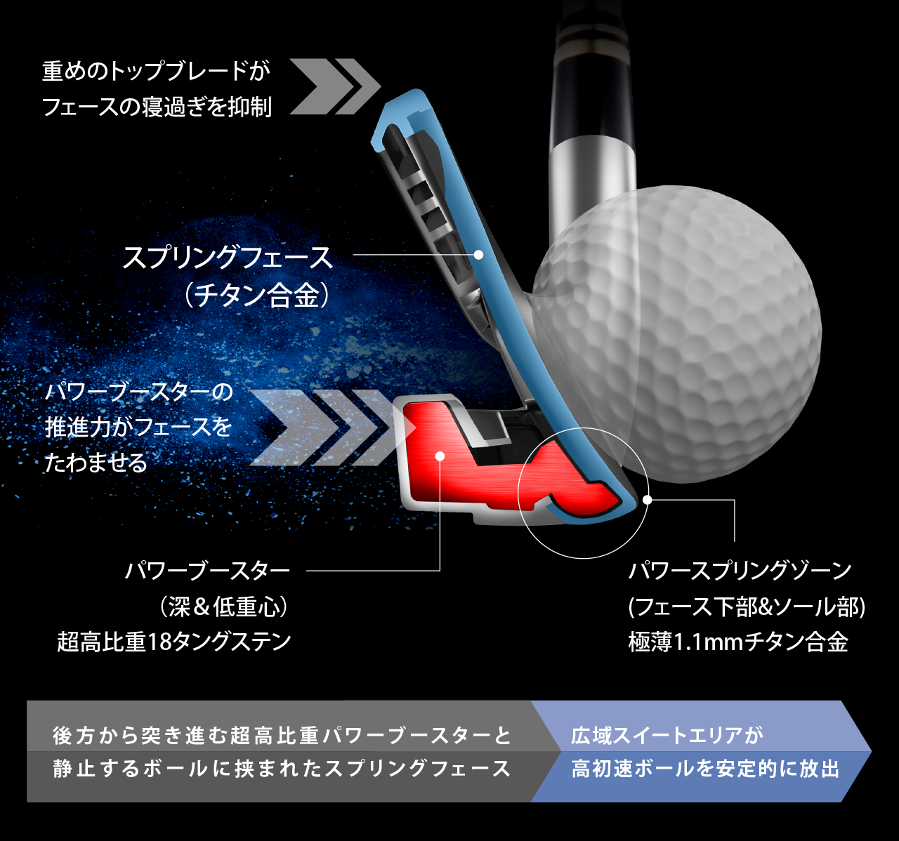 RYOMA GOLF - DSI for Iron Technology