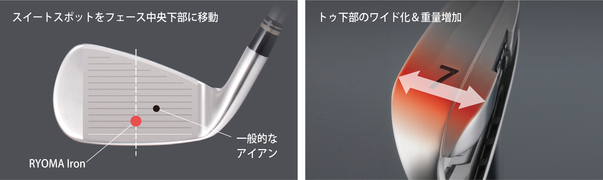 RYOMA GOLF - DSI for Iron メカニズム