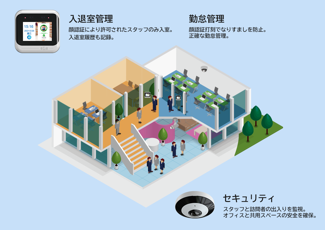 顔認証AIカメラで入退室管理・勤怠管理自動化 - バルテック