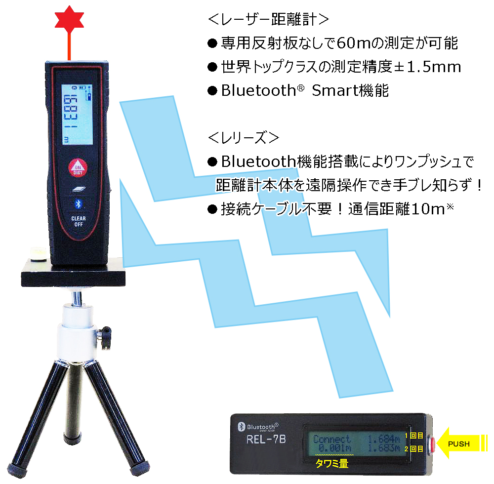 クレーン検査用Bluetooth搭載レーザー距離計(レリーズセット)/PLUS