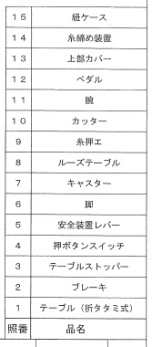 中古山田機械花卉用結束機/YNS-25-S978/Z-0999-6 | シロ産業 |