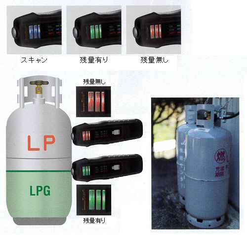 LPガス残量測定チェッカー/M138BBG-CK | シロ産業 |