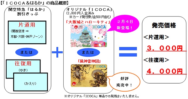 訪日外国人向け】関西の鉄道旅行はキティちゃんと一緒に！：JR西日本