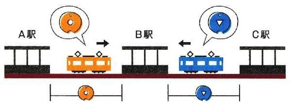 展示品解説セミナー「通票（つうひょう）閉塞器」を開催します（京都