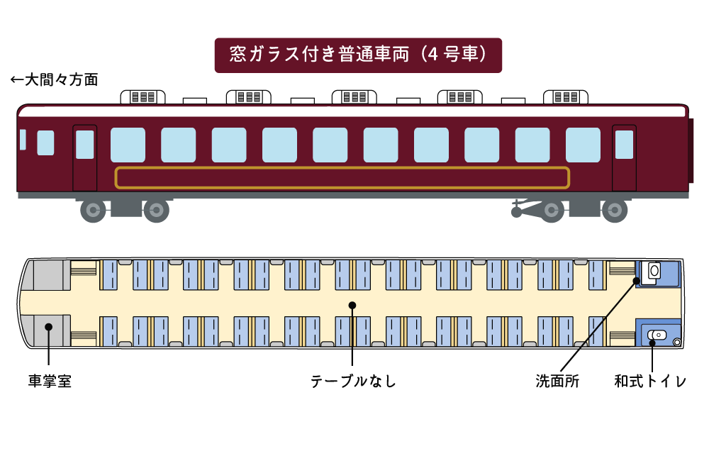車内案内｜トロッコわたらせ渓谷号｜わたらせ渓谷鐵道株式会社（公式