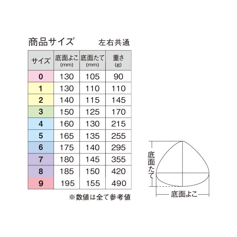 パッド｜乳房を手術された方の下着・ブラジャー｜ワコール リマンマ