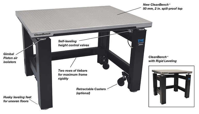 CleanBench) Isolation Lab Tables | Warner Instruments