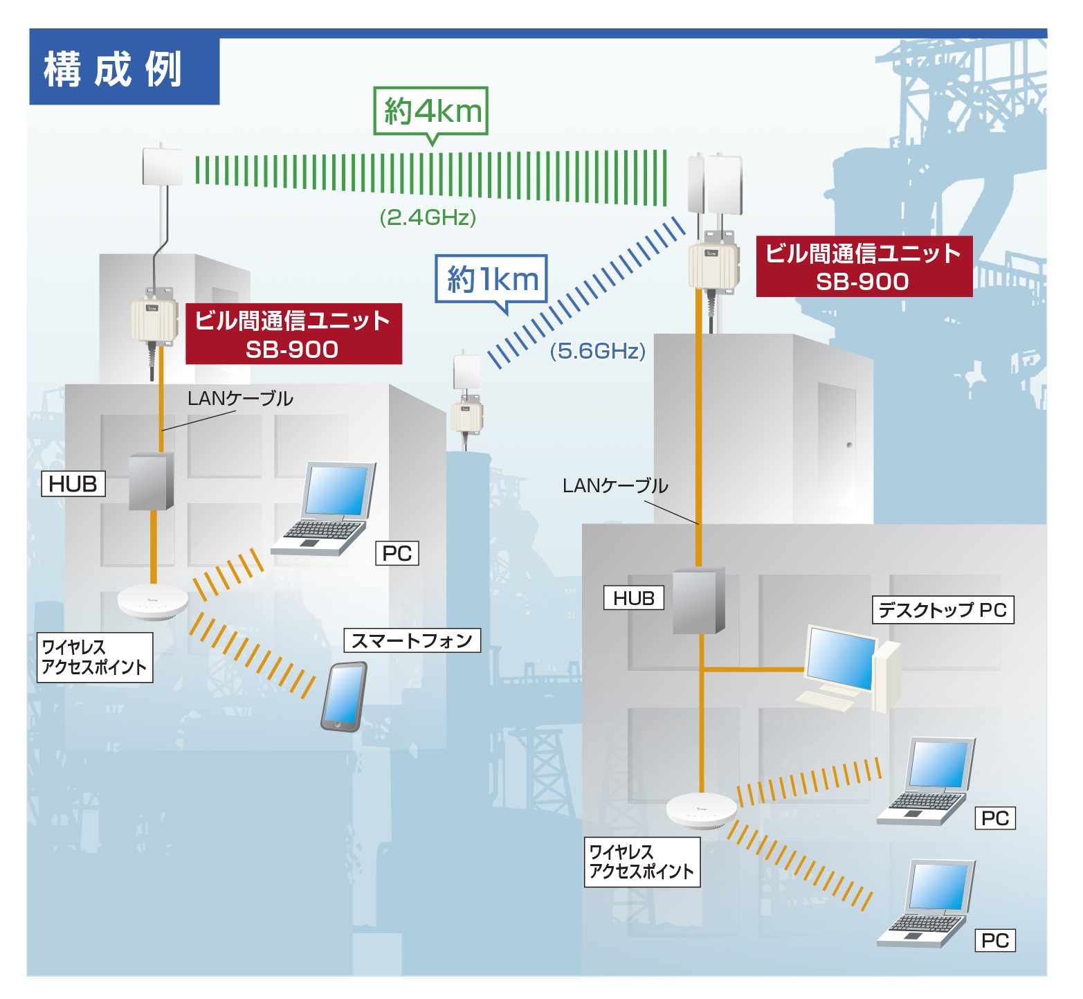 Wi-Biz通信Vol.44 【プロダクト&サービス】 | 一般社団法人 無線LAN