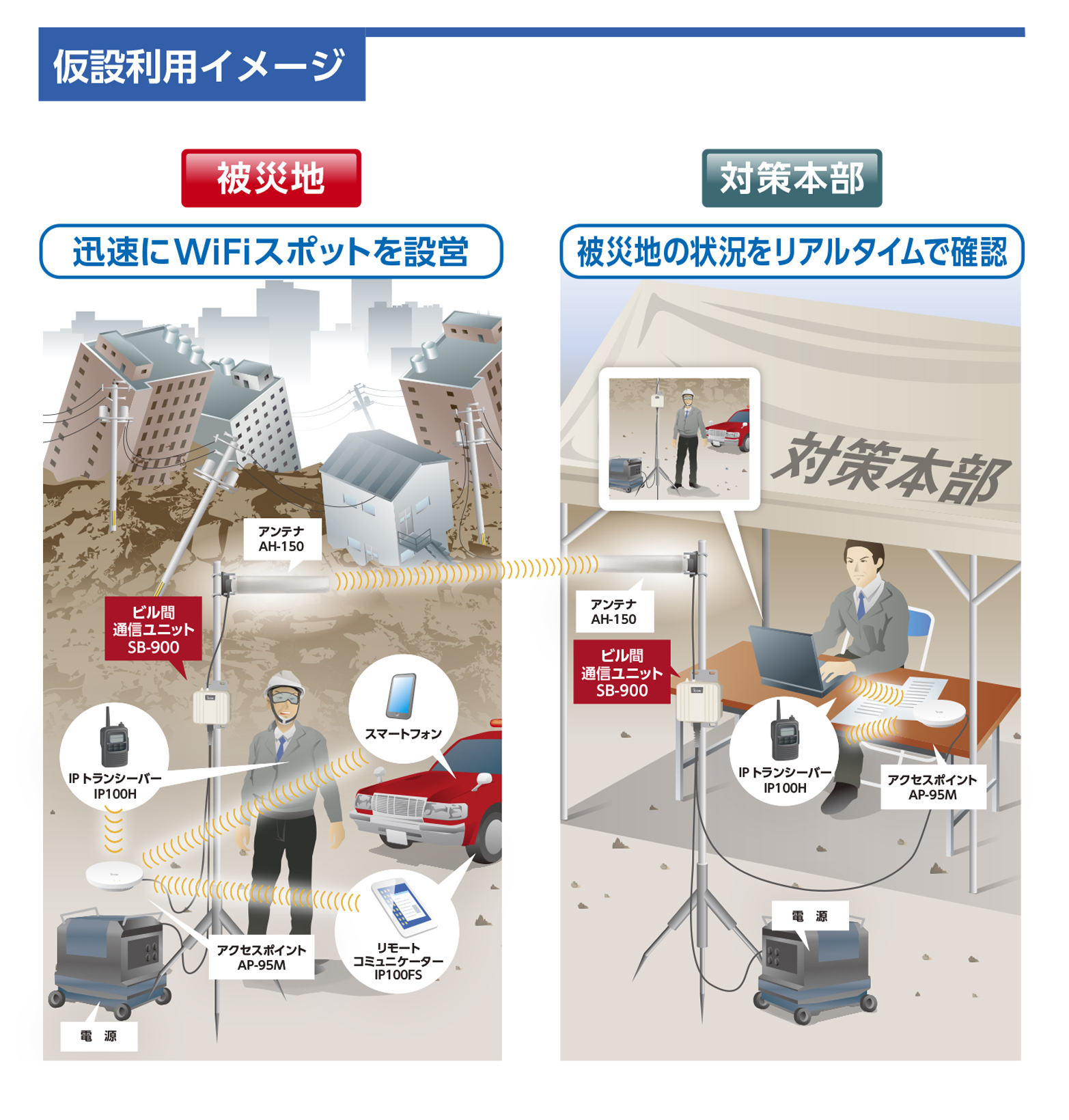 Wi-Biz通信Vol.44 【プロダクト&サービス】 | 一般社団法人 無線LAN