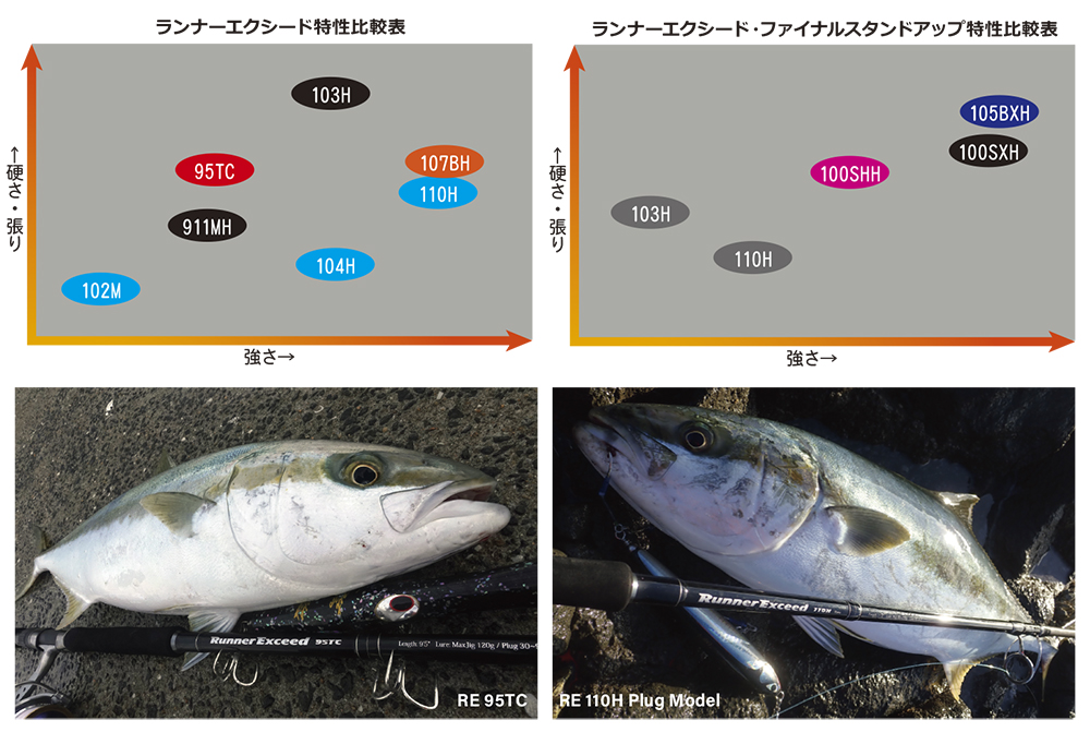 リップルフィッシャー ランナーエクシード RunnerExceed 911MH Nano