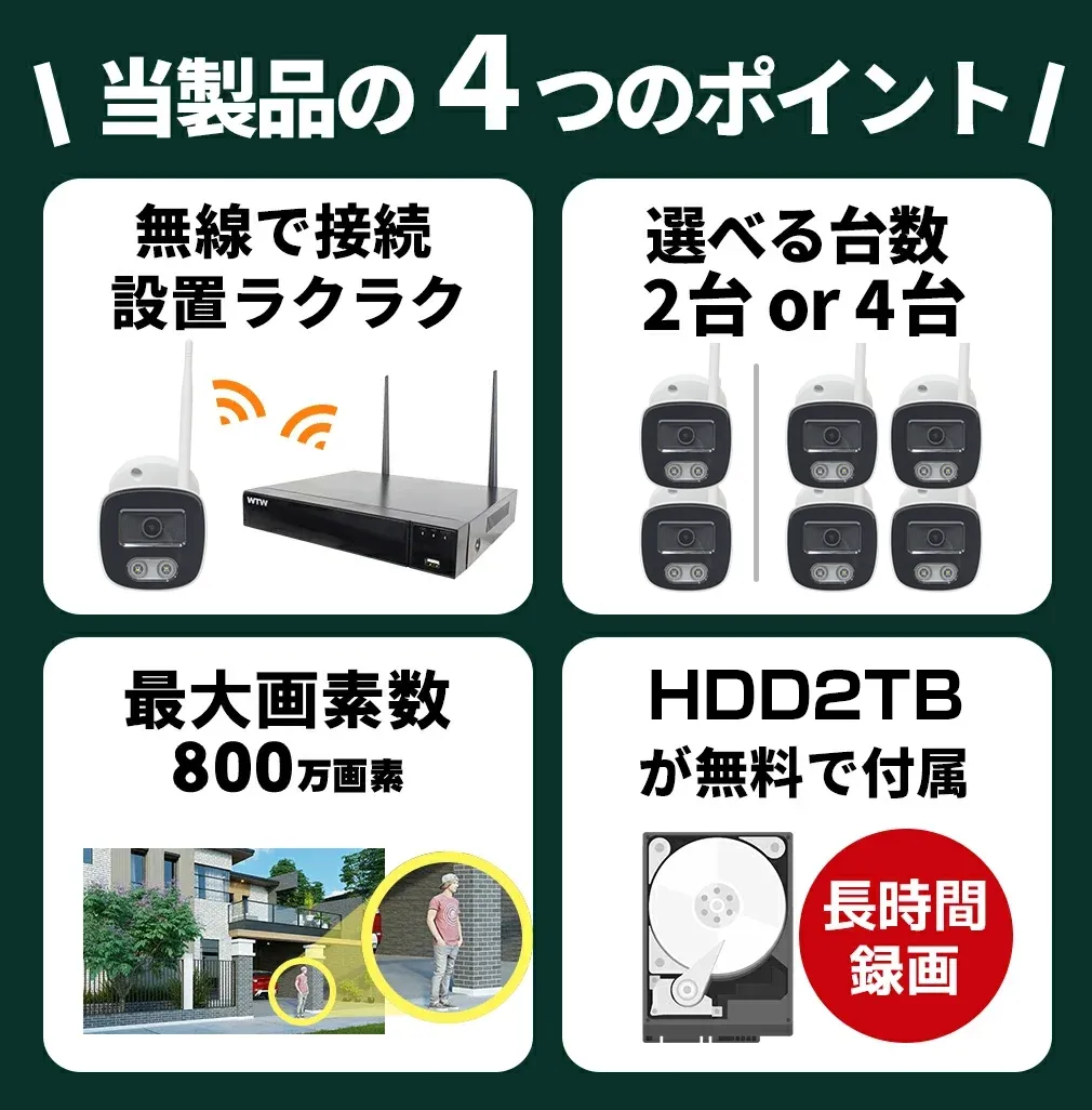 防犯カメラ セット Wi-Fi 4K IPCカメラ4chセット 【WTW 塚本無線】