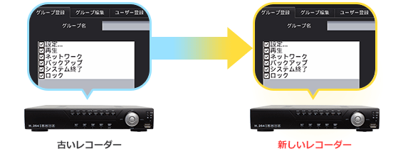 4K800万画素対応EX-SDI/HD-SDI/AHD 16ch対応 デジタルビデオレコーダー