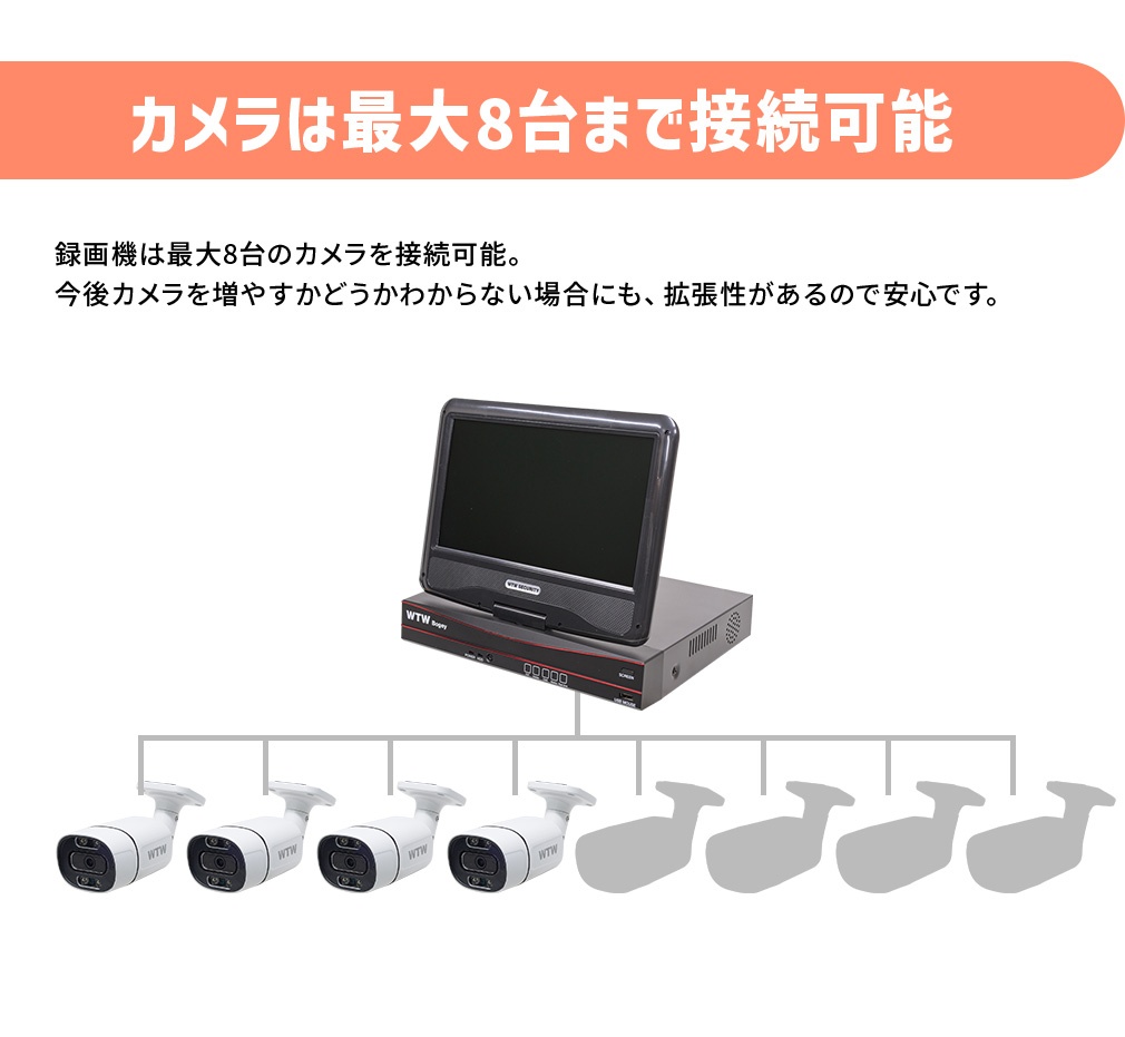 WTW 塚本無線 防犯カメラ 屋外 poe 工事不要 家庭用 2台 セット 1TB