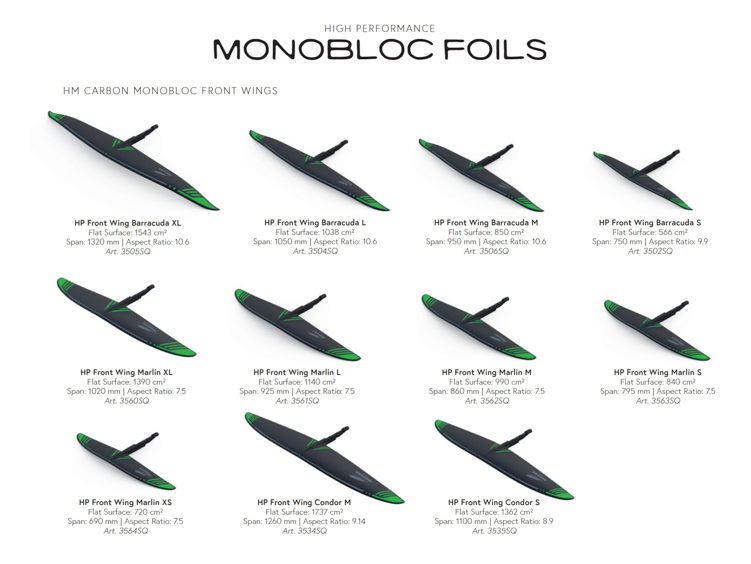 Indiana Paddle Surf & Co Unveils Its 2025 Lookbook: A