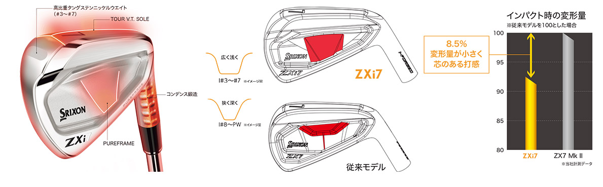 Srixon ZXi7 Left Handed Irons 5-PW ( 6pcs )