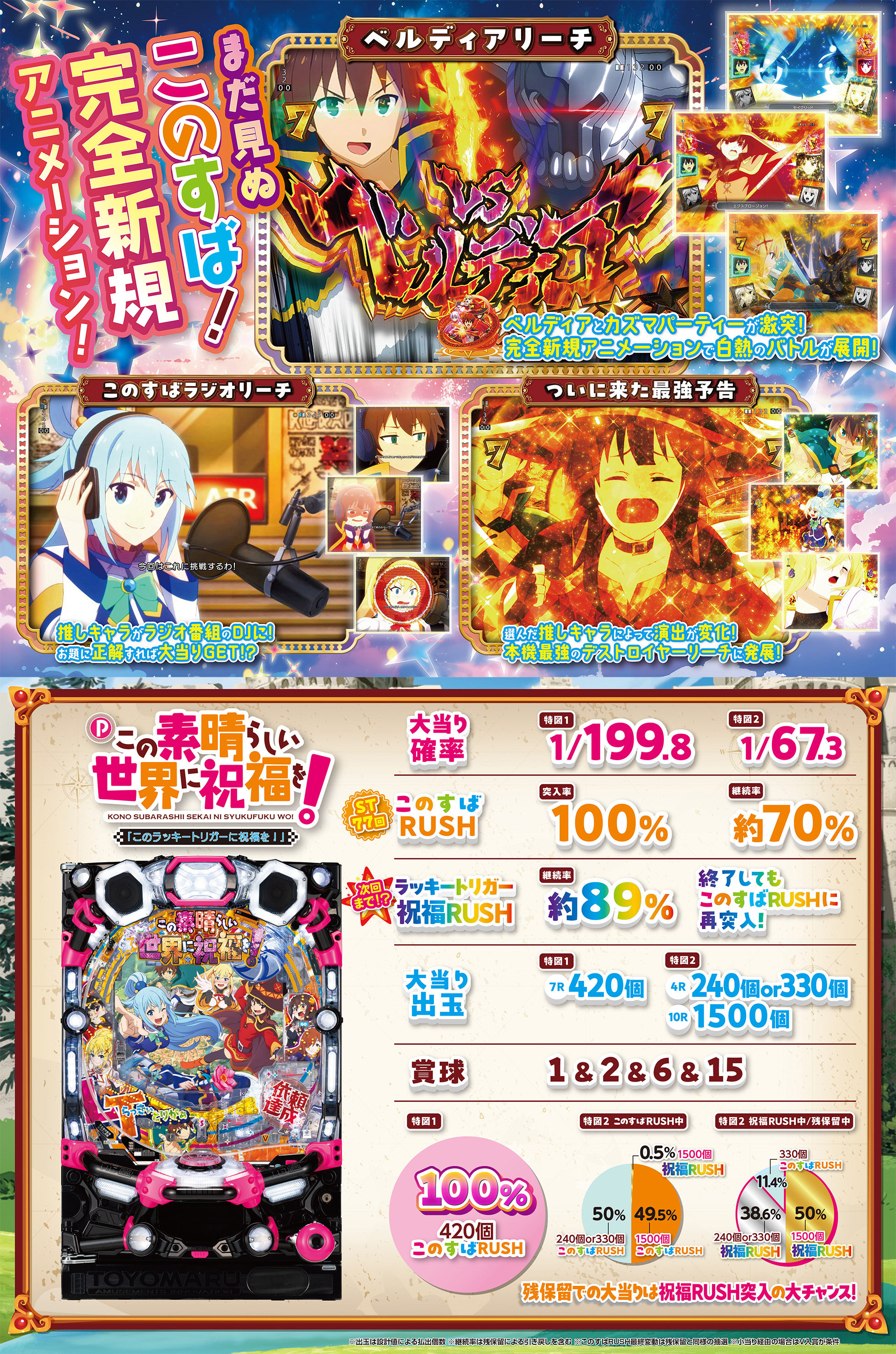 Pこの素晴らしい世界に祝福を！199LT「このラッキートリガーに祝福を