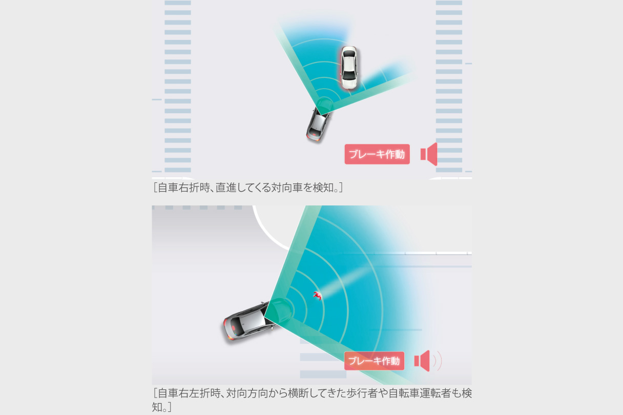 クラウン(トヨタ) | 安全性能 | トヨタモビリティ神奈川