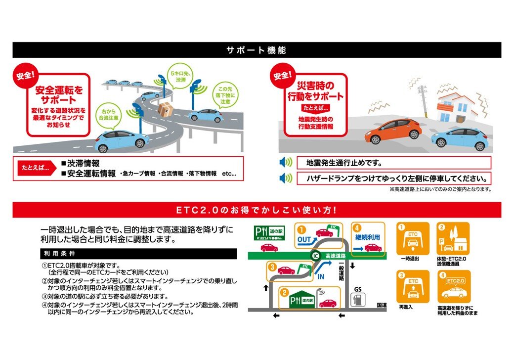 ETC2.0|TZ商品|トヨタモビリティパーツ株式会社 大阪支社・和歌山支社