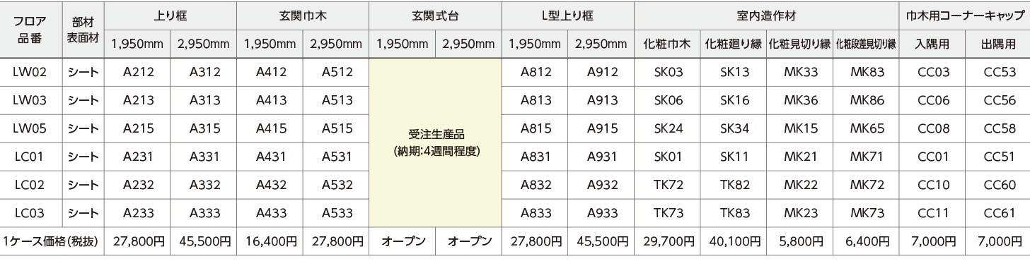 色柄から選ぶ – 美しさと強さのTOYOTEX