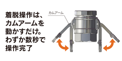 カムロック カプラー ホースシャンク | TOYOX 工業用・産業用耐圧