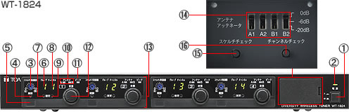 WT-1824各部の名称 | TOA株式会社