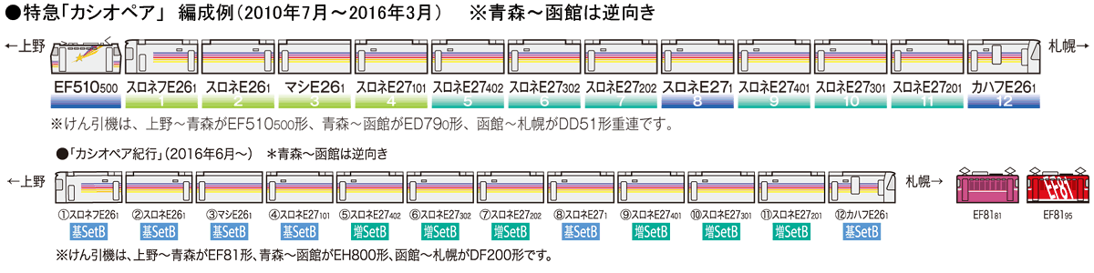 JR E26系（カシオペア）増結セットB｜製品情報｜製品検索｜鉄道模型