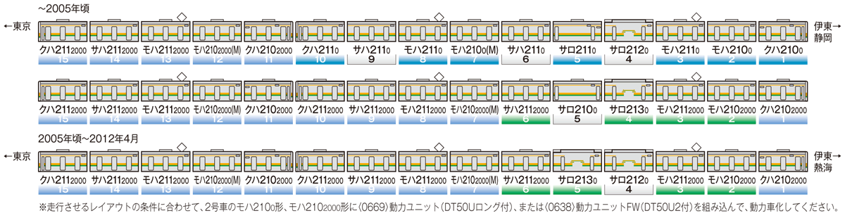 JR 211-2000系近郊電車（東海道線）基本セットB｜製品情報｜製品検索