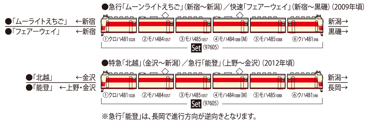 JR 485系特急電車（新潟車両センター・K1編成）セット｜製品情報｜製品