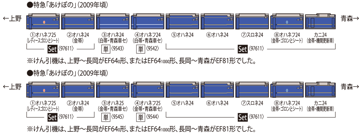 JR 24系特急寝台客車（あけぼの）セット｜製品情報｜製品検索｜鉄道