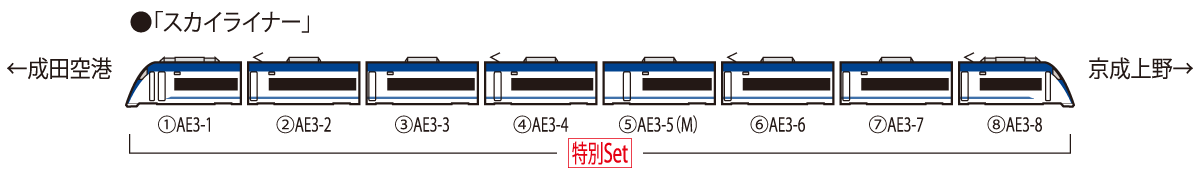 特別企画品 京成電鉄 AE形(スカイライナー・成田スカイアクセス開業10