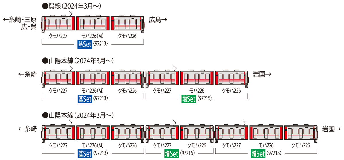 JR 227系近郊電車（Red Wing・3両）基本セット｜製品情報｜製品検索