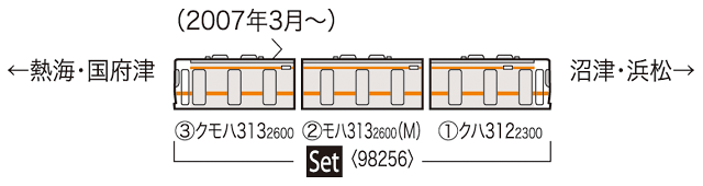 JR 313-2600系近郊電車セット｜製品情報｜製品検索｜鉄道模型