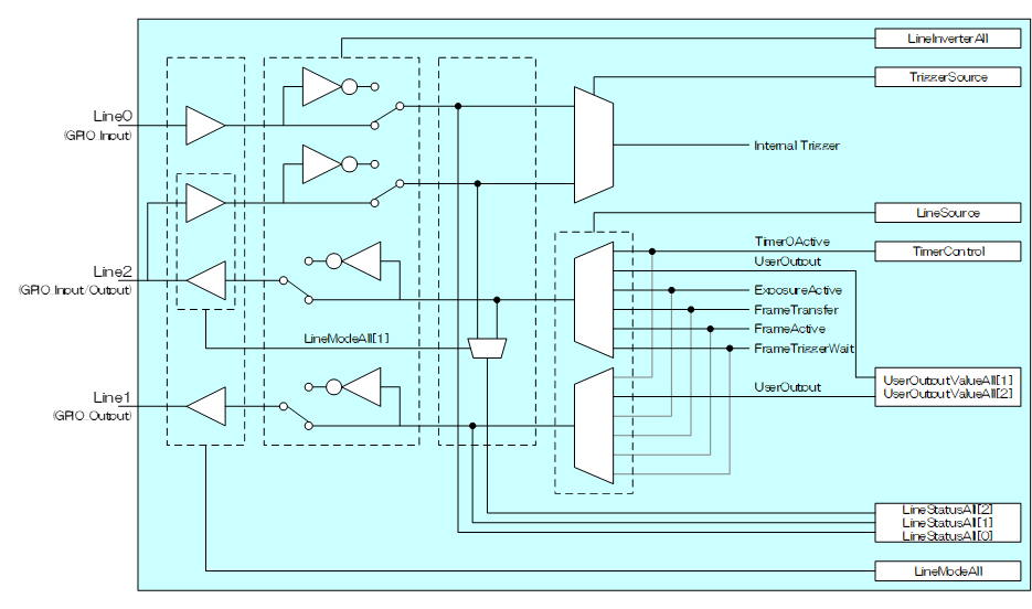 カメラによるストロボ制御 | 東芝テリー株式会社