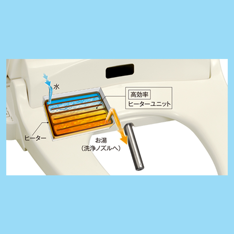 SCS-SW311 | 温水洗浄便座 | 東芝ライフスタイル株式会社