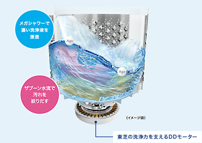 抗菌メガシャワー洗浄（AW-8VM3） | 商品特長 | 洗濯機・洗濯乾燥機