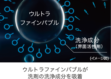 抗菌ウルトラファインバブル洗浄W（TW-127XH4L/R、TW-127XM4L） | 商品