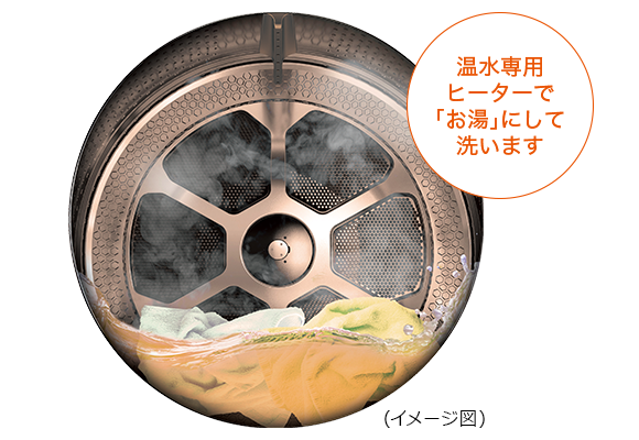 温水抗菌ウルトラファインバブル洗浄W（TW-127XH4L/R） | 商品特長