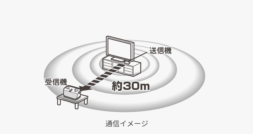 TY-WSD20| ワイヤレススピーカー | 東芝ライフスタイル株式会社