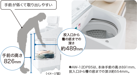 使いやすさを追求した新デザイン（AW-12DPB5、AW-10DPB5、AW-10DHB5