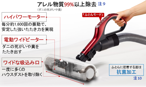 小型軽量化・ゴミの圧縮率向上で、お掃除の負担軽減を追及。コード付