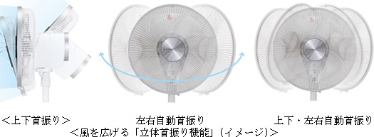 省電力「DCインバーターモーター」を搭載したリビング扇風機の発売