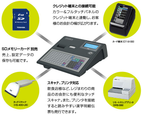 東芝テック MA-770