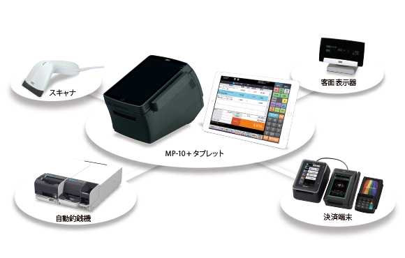 専門店物販POSシステム ShopWorks 7G 詳細|東芝テック株式会社